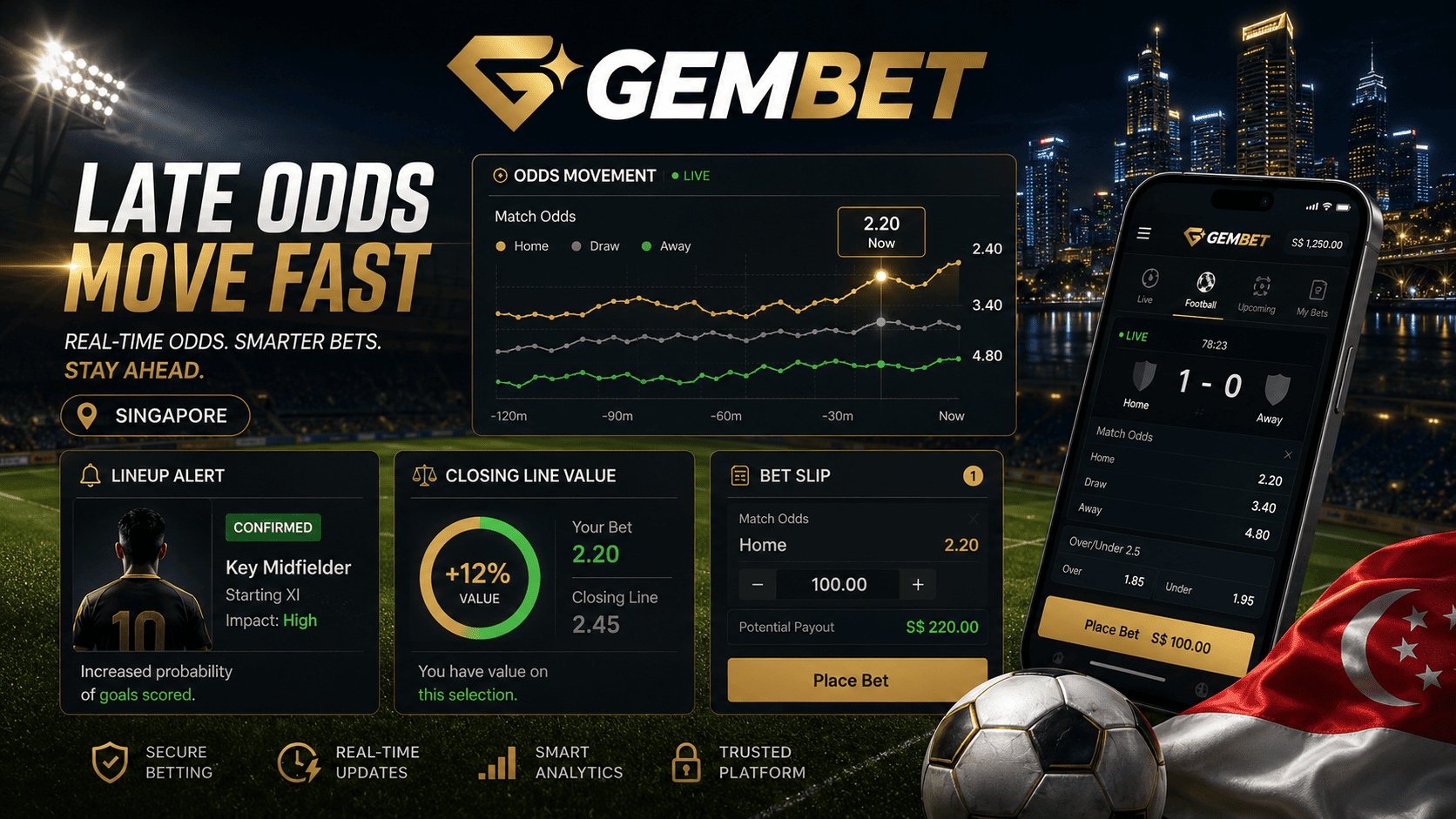 Football Betting guide for late odds movement betting Singapore lineup changes and closing line value