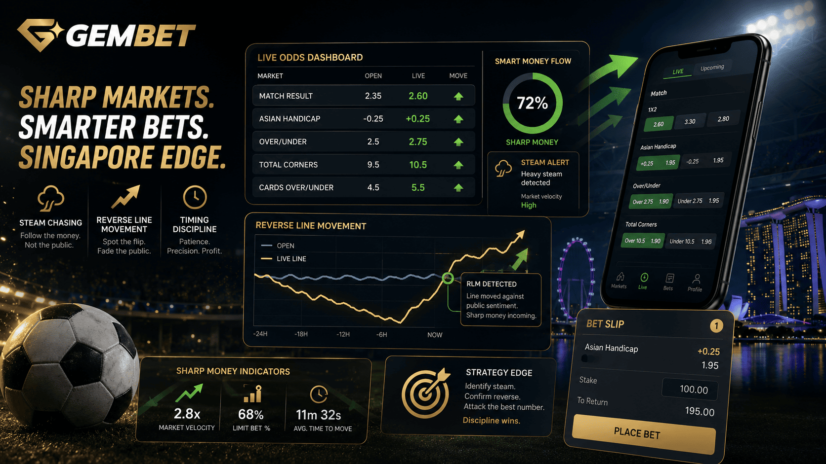 Singapore sportsbook markets guide for steam chasing reverse line movement and sharp money signals