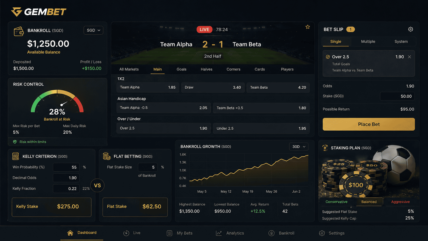 Emotional Tilting guide for Gembet Bankroll Depletion and safer betting discipline